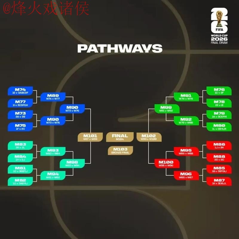 2026世界杯下注平台推荐与策略