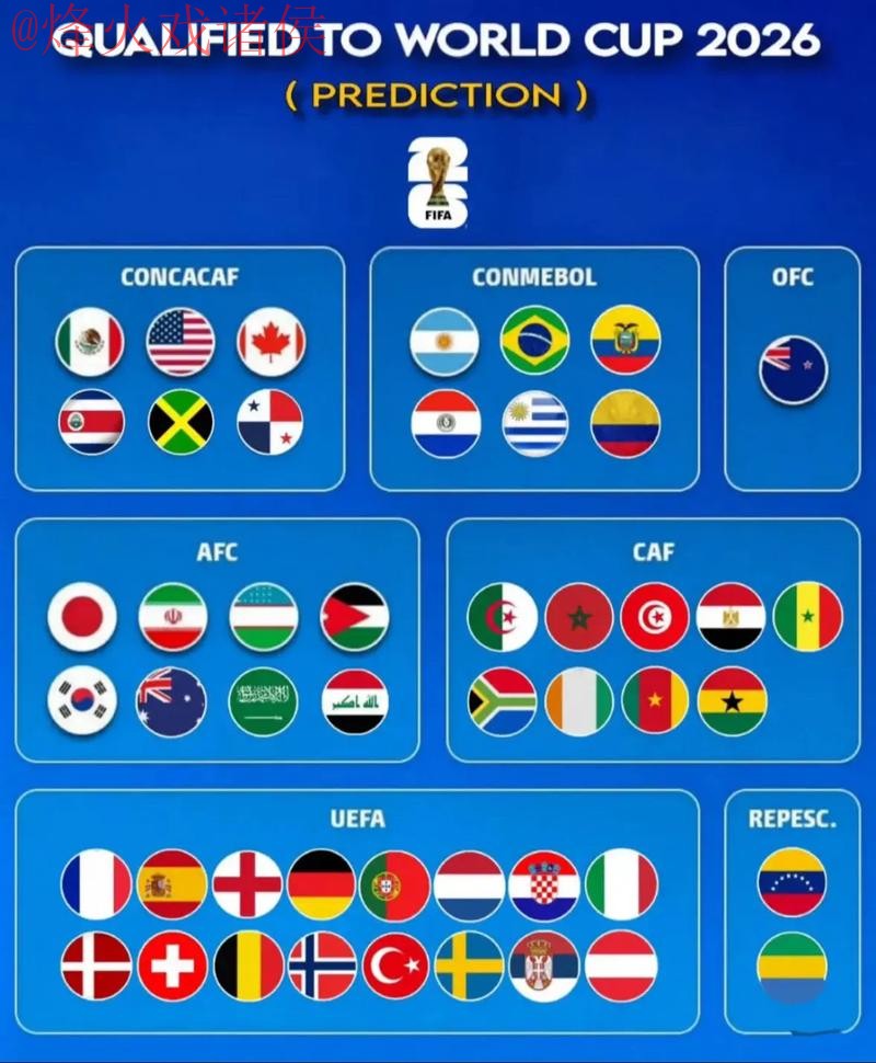 2026世界杯热门预测在线分析 2026世界杯热门预测在线分析