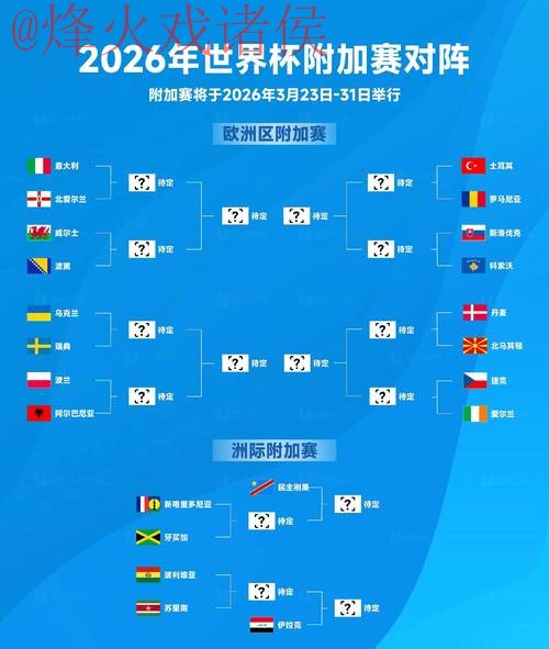 2026世界杯热门预测在线分析 2026世界杯热门预测在线分析
