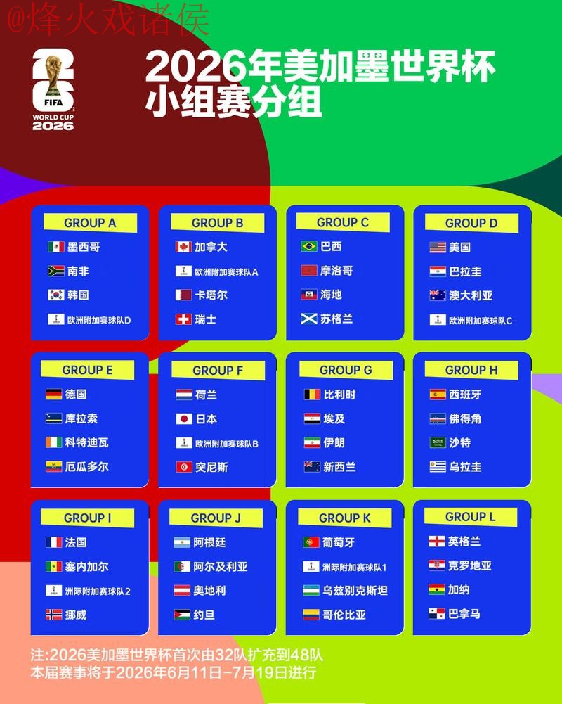 2026世界杯竞猜排行预测分析 2026世界杯竞猜排行预测分析
